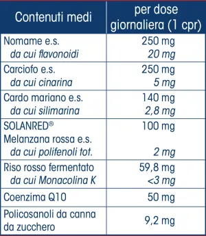 Coleredux forte - 30 tablets